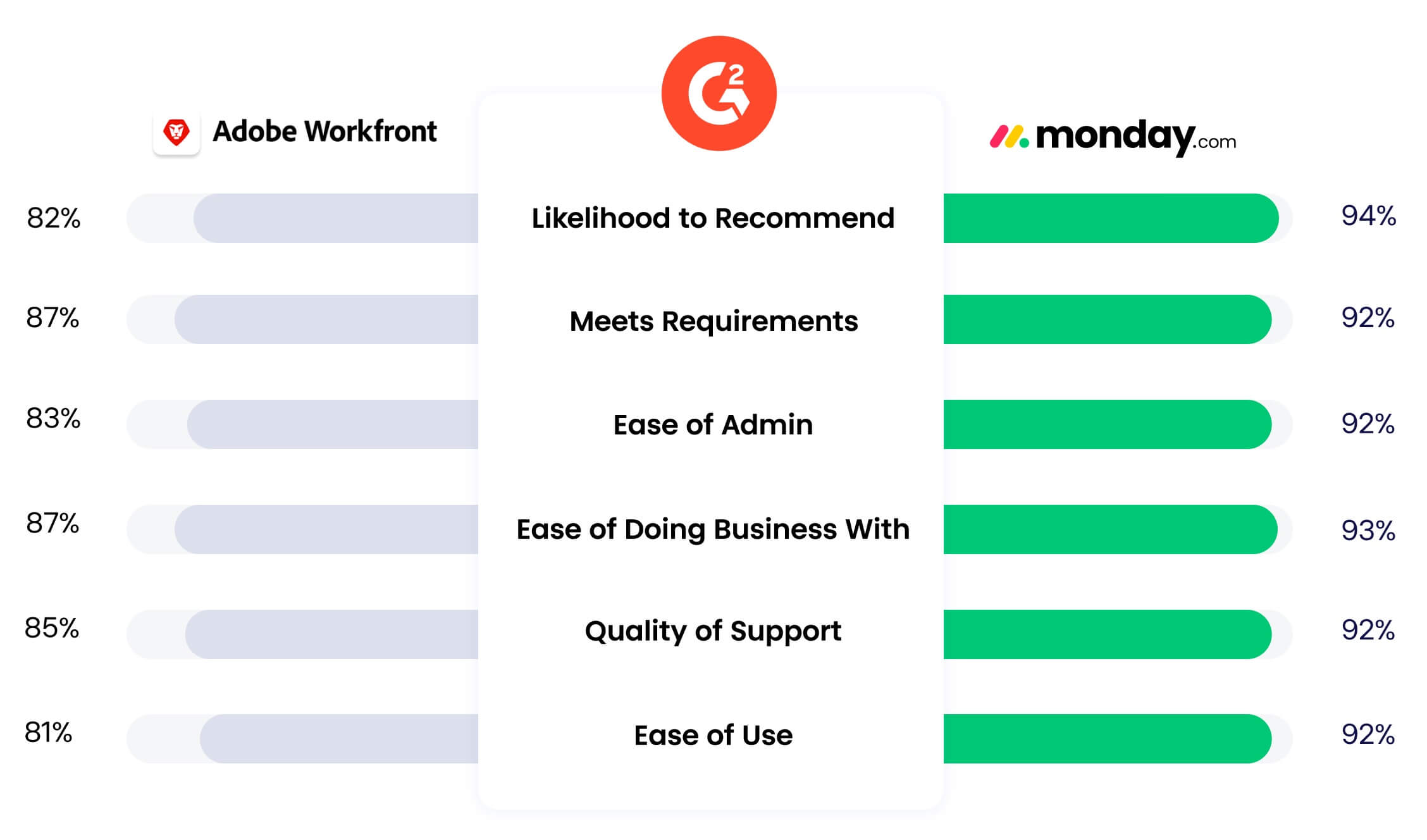 Workfront comparison