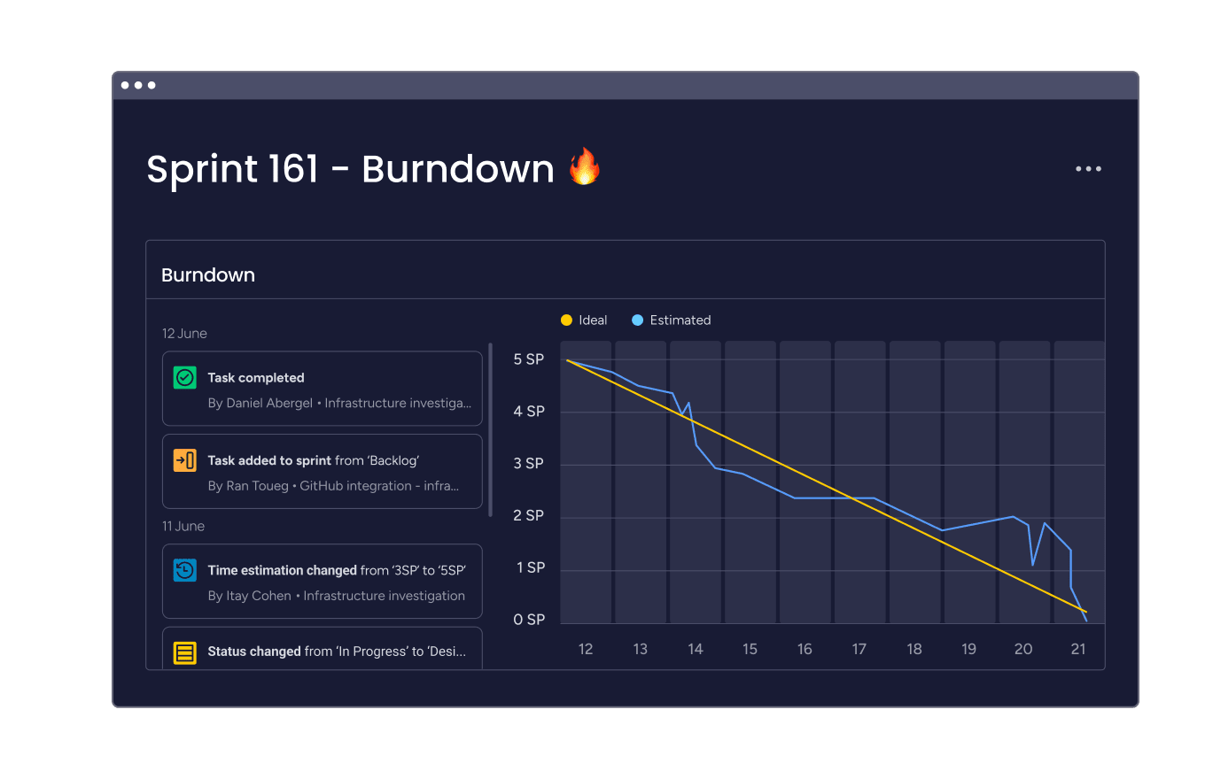 Burndown