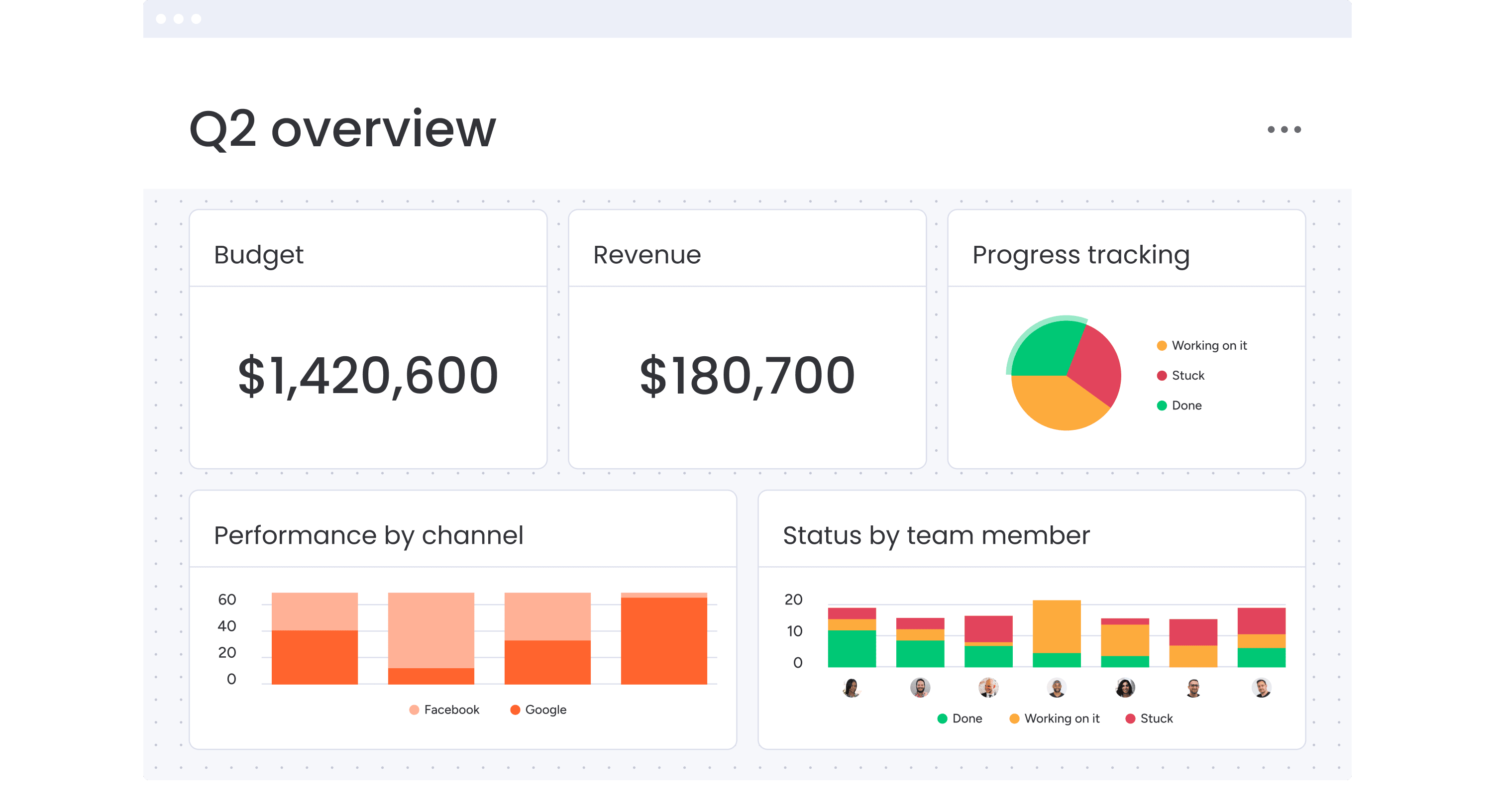 Dashboard 2