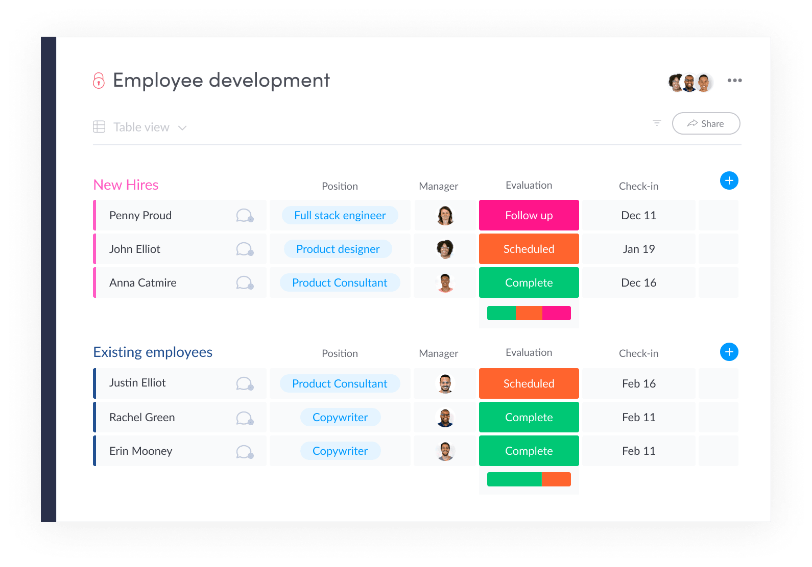 A monday.com board for managing employee development