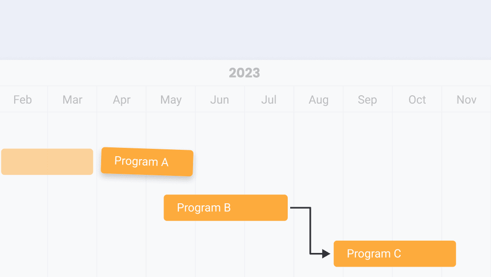 New Dependencies Infra and Flow