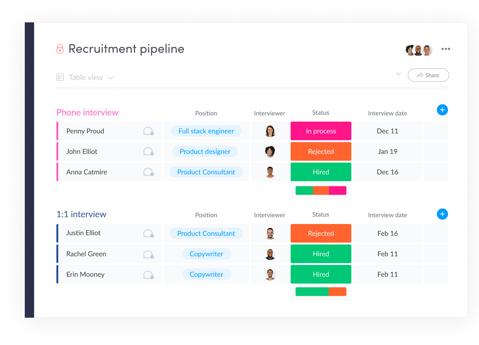 Manage Your Recruiting Process with monday.com's Employee Management System