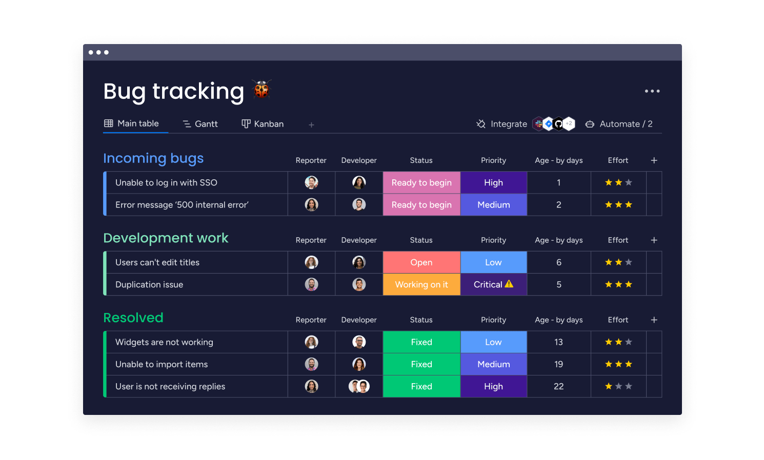 Use integrations to easily track bugs and assign them to the right team members.